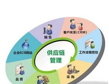 交流会开场白怎么说